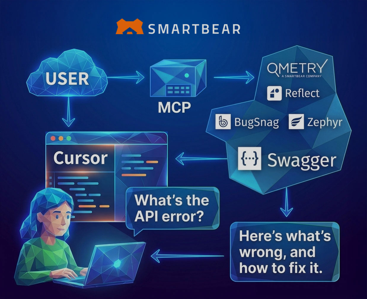 SmartBear MCP Server | SmartBear MCP Server | SmartBear